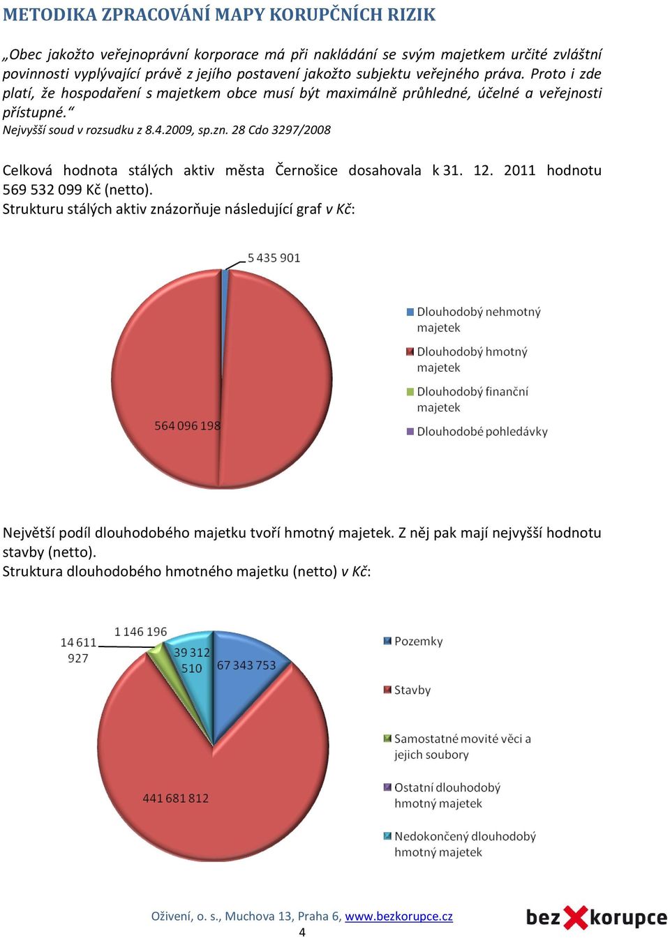 2009, sp.zn. 28 Cdo 3297/2008 Celková hodnota stálých aktiv města Černošice dosahovala k 31. 12. 2011 hodnotu 569 532 099 Kč (netto).