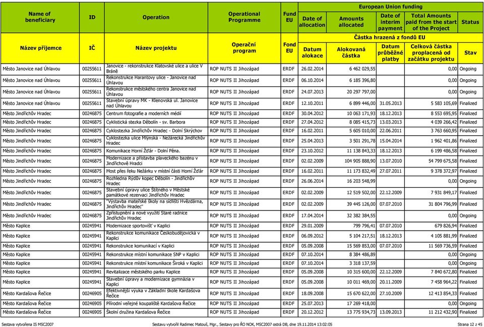 Janovice nad Úhlavou al Částka hrazená z fondů Celková ROP NUTS II Jihozápad ERDF 26.02.2014 6 462 029,55 0,00 Ongoing ROP NUTS II Jihozápad ERDF 06.10.