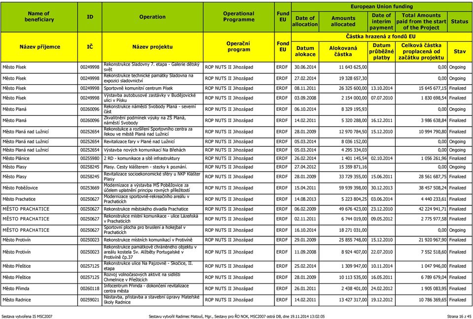 2014 11 643 625,00 0,00 Ongoing ROP NUTS II Jihozápad ERDF 27.02.2014 19 328 657,30 0,00 Ongoing Město Písek 00249998 Sportovně komunitní centrum Písek ROP NUTS II Jihozápad ERDF 08.11.2011 26 325 600,00 13.