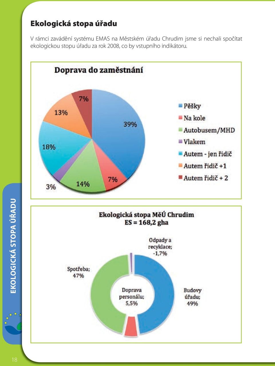 spočítat ekologickou stopu úřadu za rok 2008, co