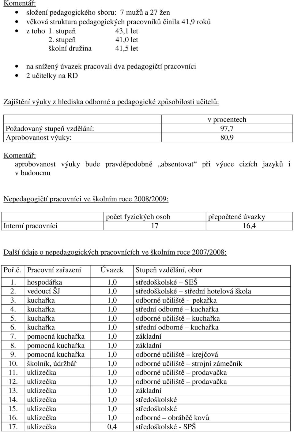 Požadovaný stupeň vzdělání: 97,7 Aprobovanost výuky: 80,9 Komentář: aprobovanost výuky bude pravděpodobně absentovat při výuce cizích jazyků i v budoucnu Nepedagogičtí pracovníci ve školním roce