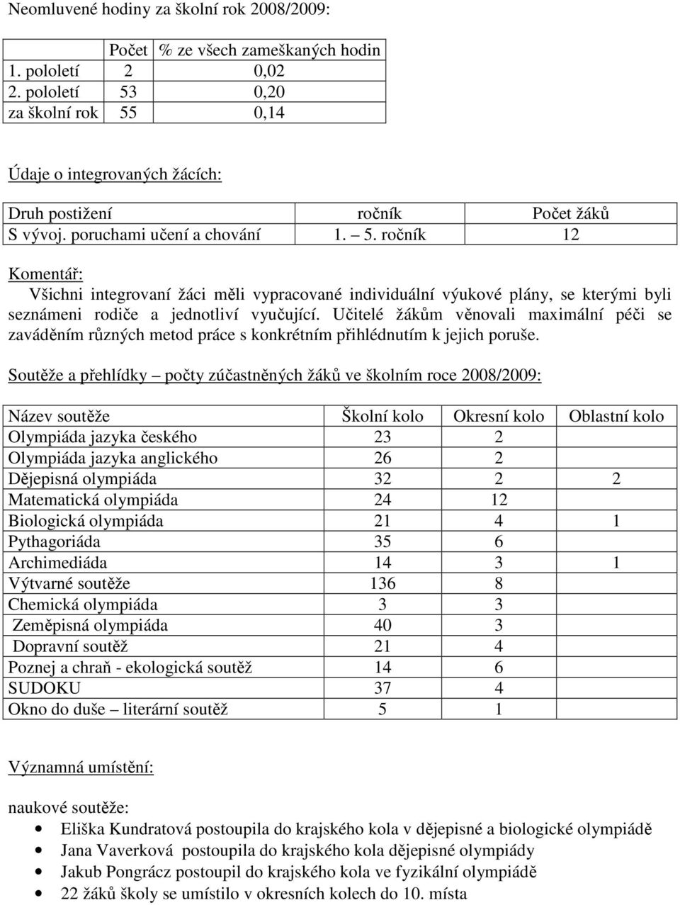 Učitelé žákům věnovali maximální péči se zaváděním různých metod práce s konkrétním přihlédnutím k jejich poruše.