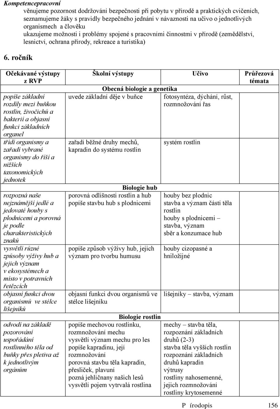 ročník Očekávané výstupy z RVP popíše základní rozdíly mezi buňkou rostlin, živočichů a bakterií a objasní funkci základních organel třídí organismy a zařadí vybrané organismy do říší a nižších