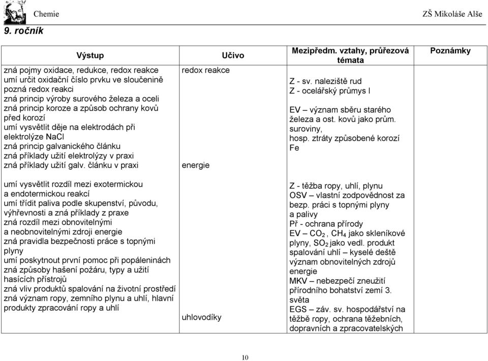 článku v praxi redox reakce energie Mezipředm. vztahy, průřezová Z - sv. naleziště rud Z - ocelářský průmys l EV význam sběru starého železa a ost. kovů jako prům. suroviny, hosp.