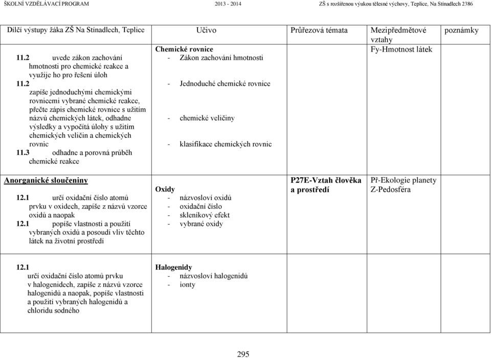 vypočítá úlohy s užitím chemických veličin a chemických rovnic - klasifikace chemických rovnic 11.3 odhadne a porovná průběh chemické reakce Anorganické sloučeniny 12.