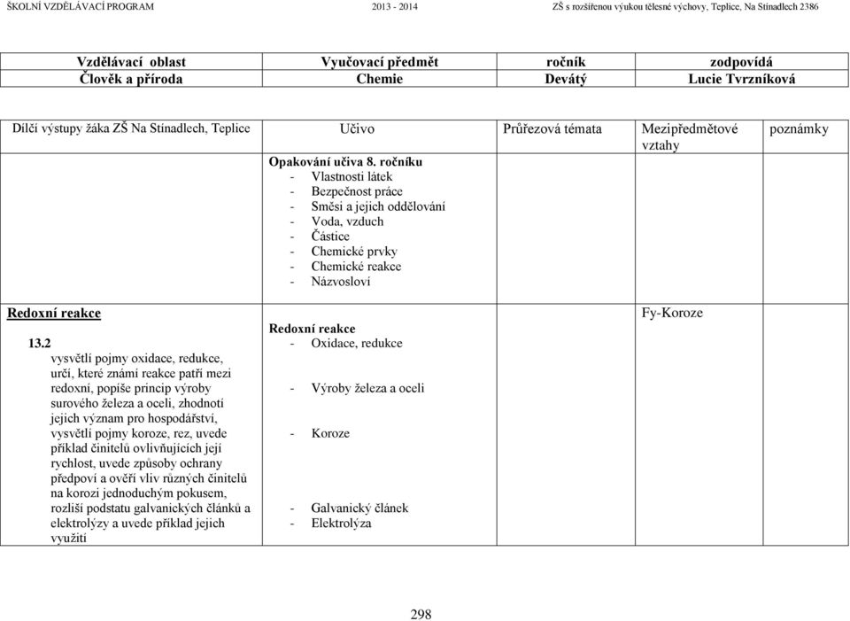 2 vysvětlí pojmy oxidace, redukce, určí, které známí reakce patří mezi redoxní, popíše princip výroby surového železa a oceli, zhodnotí jejich význam pro hospodářství, vysvětlí pojmy koroze, rez,