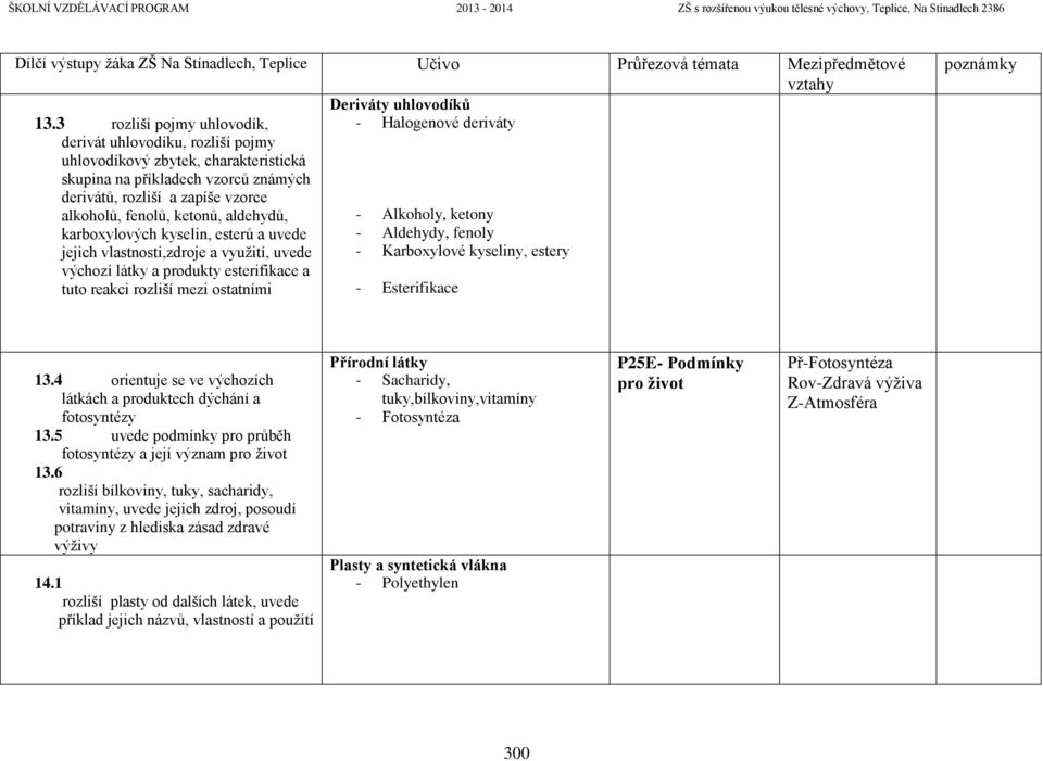 aldehydů, karboxylových kyselin, esterů a uvede jejich vlastnosti,zdroje a využití, uvede výchozí látky a produkty esterifikace a tuto reakci rozliší mezi ostatními - Alkoholy, ketony - Aldehydy,