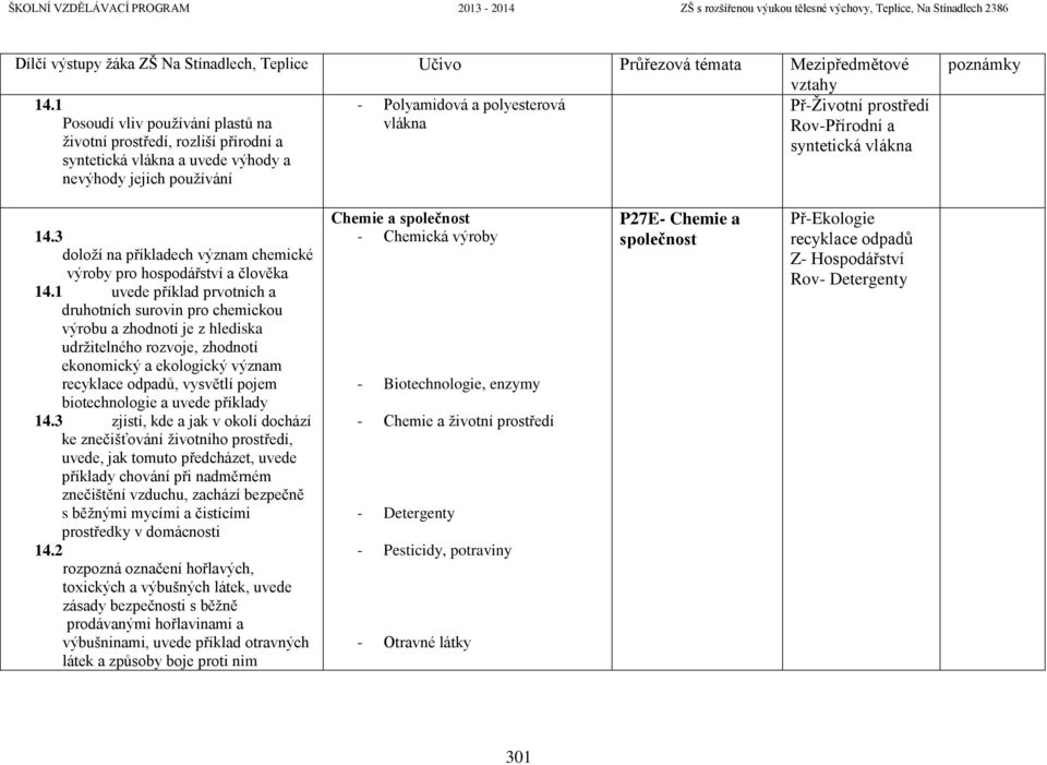 1 uvede příklad prvotních a druhotních surovin pro chemickou výrobu a zhodnotí je z hlediska udržitelného rozvoje, zhodnotí ekonomický a ekologický význam recyklace odpadů, vysvětlí pojem