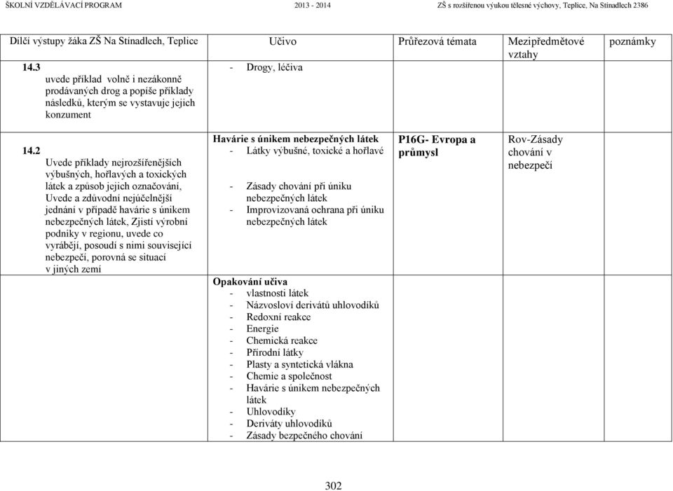 výrobní podniky v regionu, uvede co vyrábějí, posoudí s nimi související nebezpečí, porovná se situací v jiných zemí Havárie s únikem nebezpečných látek - Látky výbušné, toxické a hořlavé - Zásady