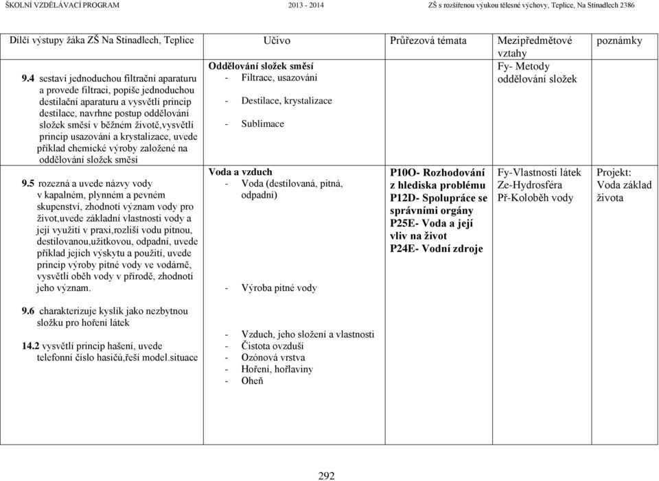 princip usazování a krystalizace, uvede příklad chemické výroby založené na oddělování složek směsí 9.