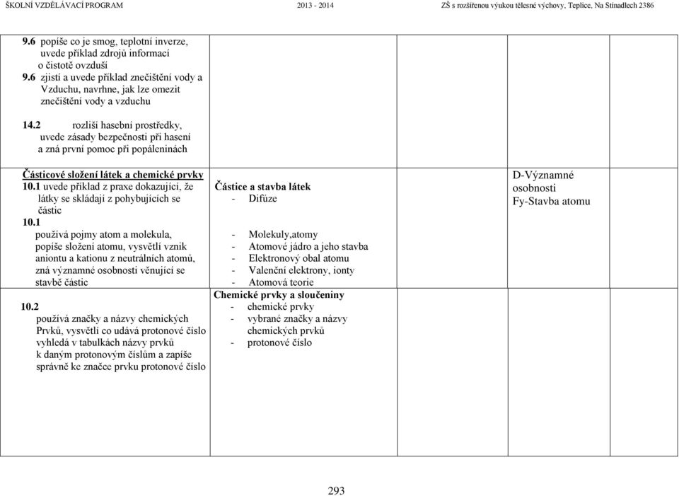 1 uvede příklad z praxe dokazující, že látky se skládají z pohybujících se částic 10.