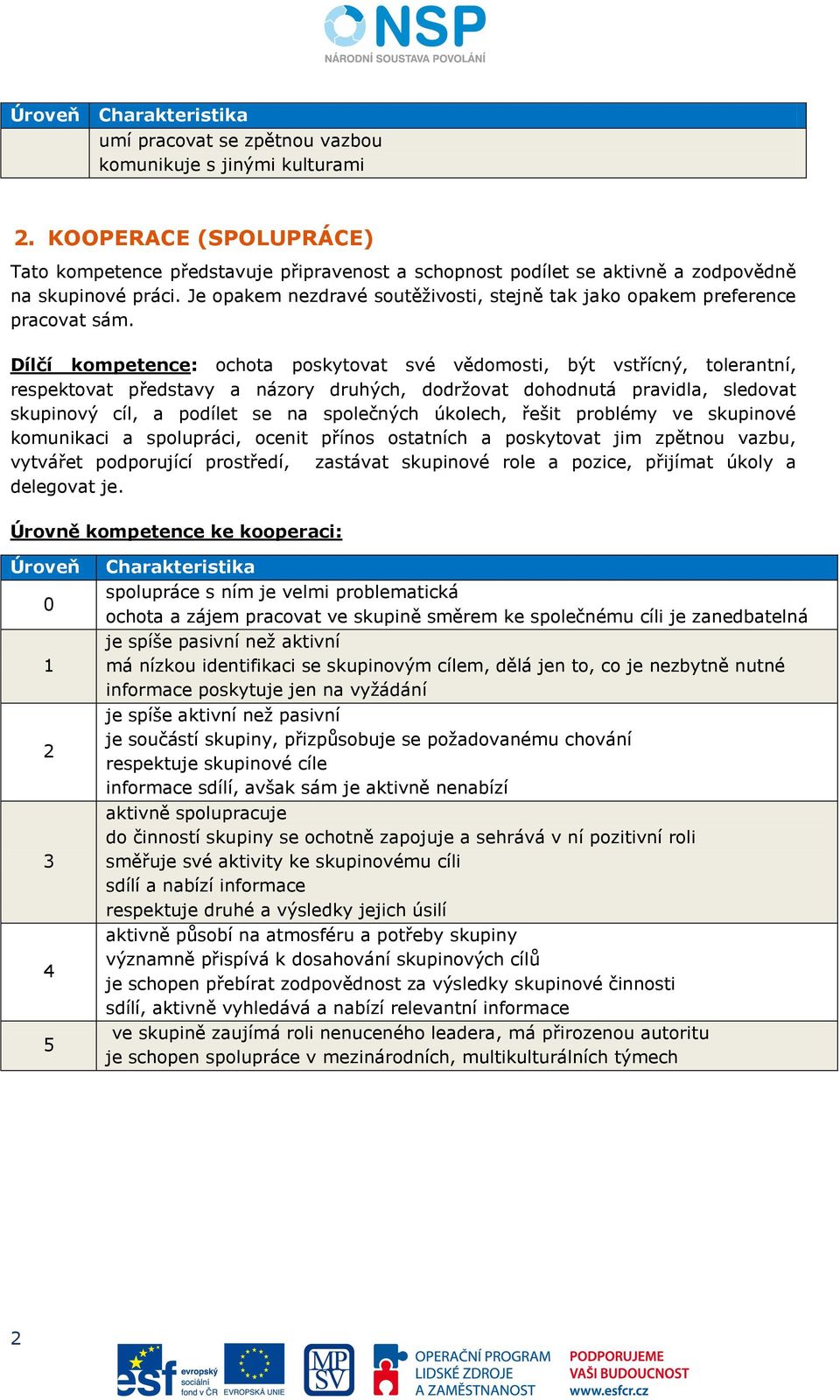 Dílčí kompetence: ochota poskytovat své vědomosti, být vstřícný, tolerantní, respektovat představy a názory druhých, dodržovat dohodnutá pravidla, sledovat skupinový cíl, a podílet se na společných