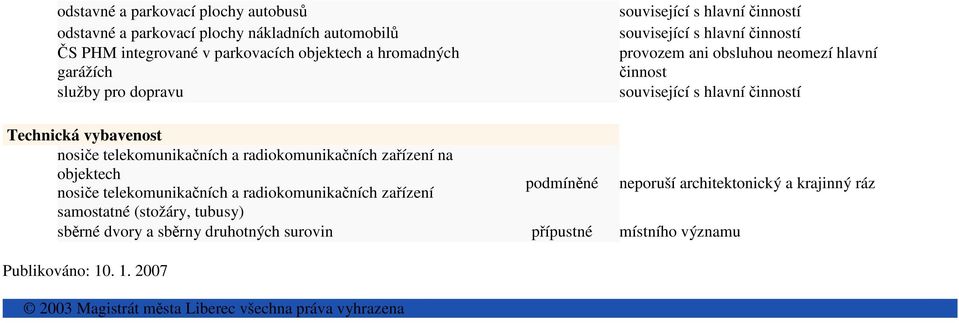 zařízení na objektech nosiče telekomunikačních a radiokomunikačních zařízení neporuší architektonický a krajinný ráz