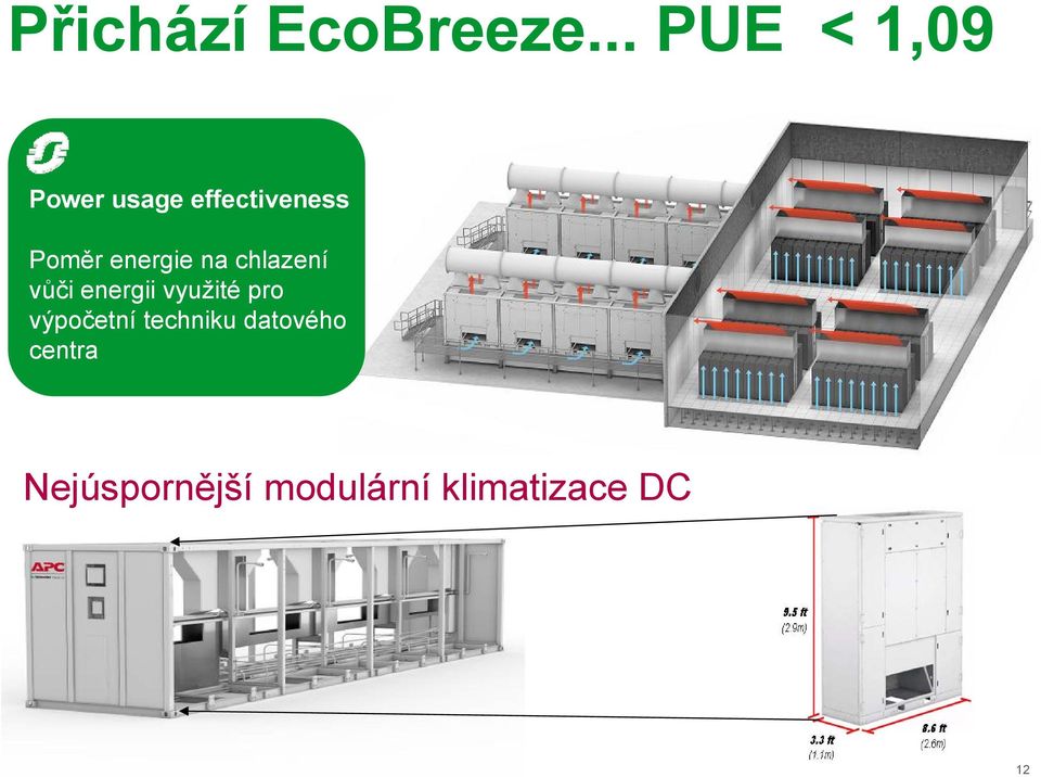 energie na chlazení vůči energii využité pro