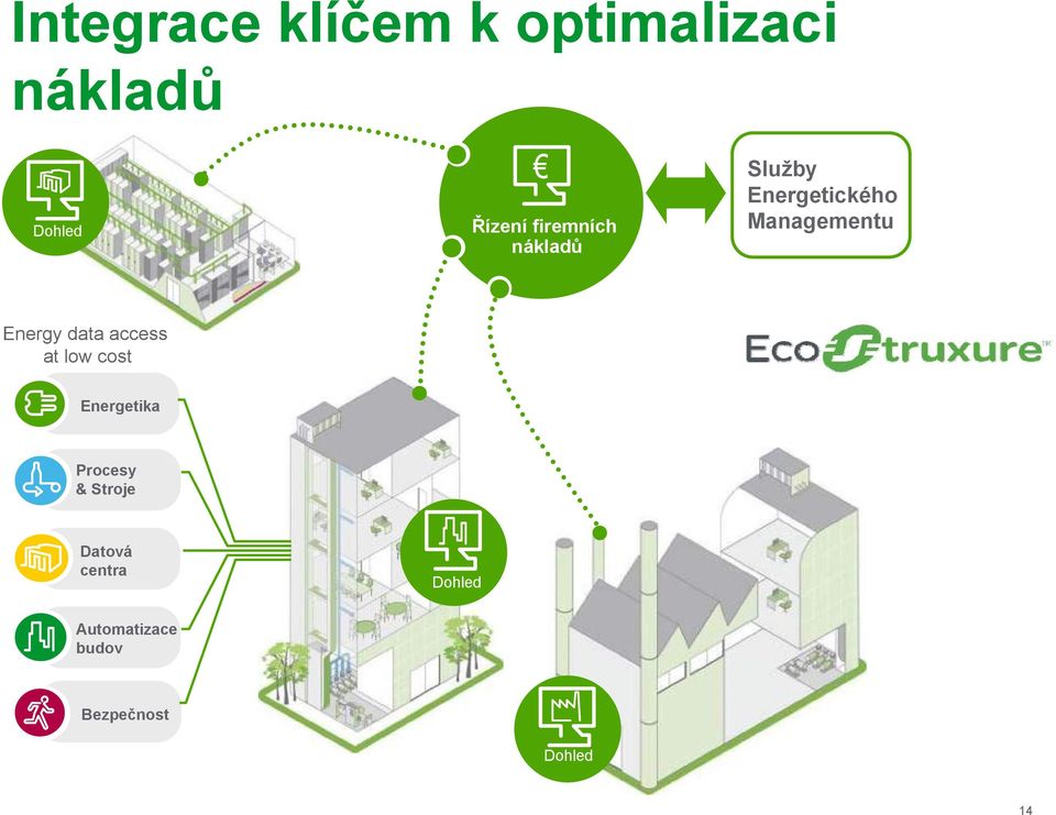 Energy data access at low cost Energetika Procesy &