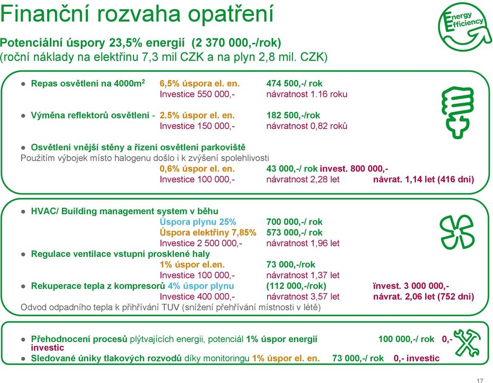 Investice 150 000,- 182 500,-/rok návratnost 0,82 roků Osvětlení vnější stěny a řízení osvětlení parkoviště Použitím výbojek místo halogenu došlo i k zvýšení spolehlivosti 0,6% úspor el. en.