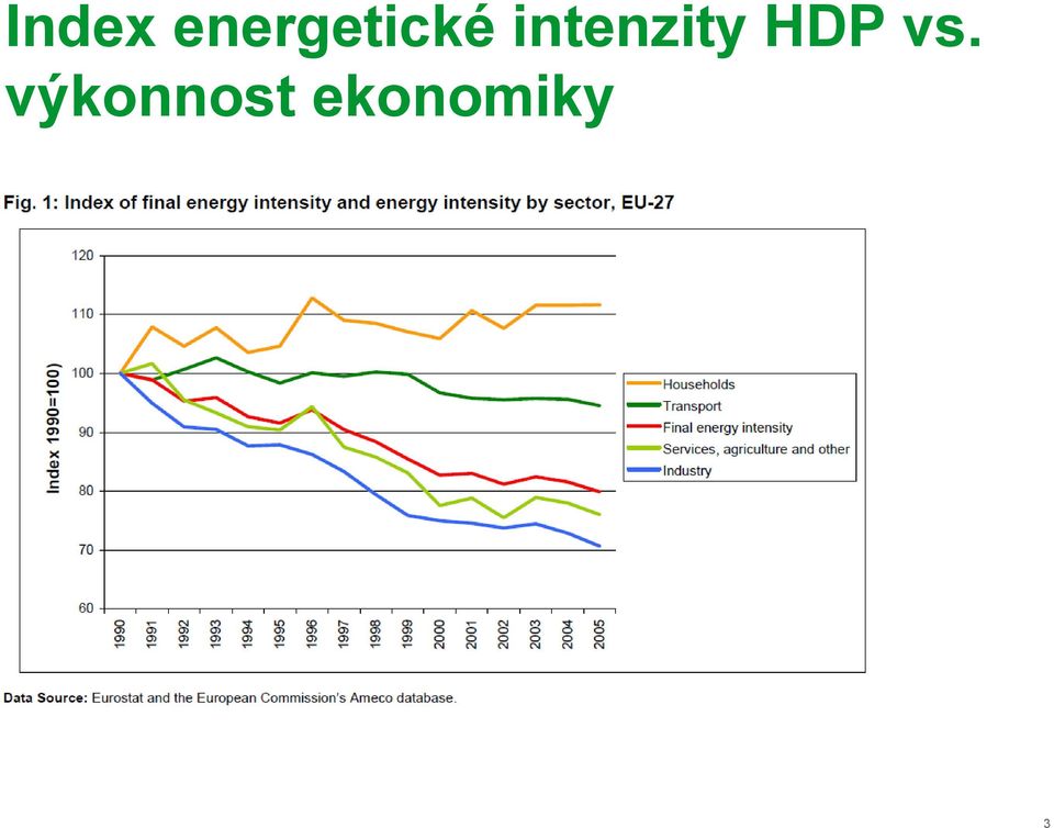 intenzity HDP