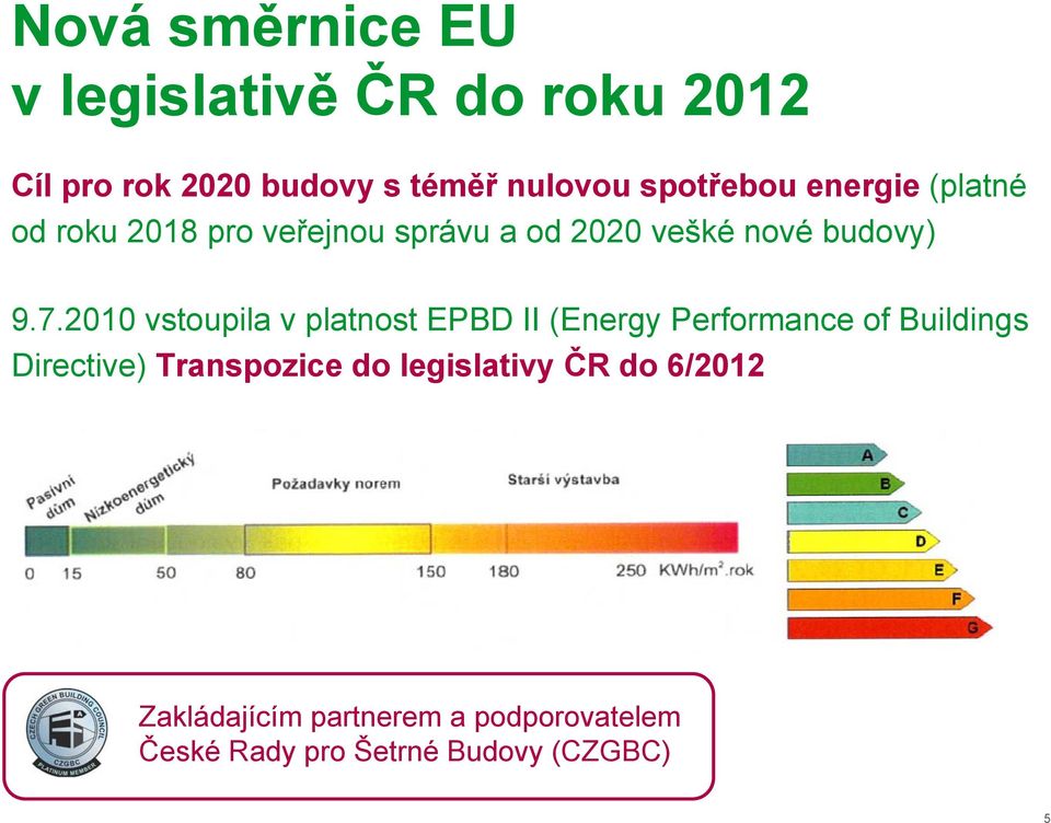 2010 vstoupila v platnost EPBD II (Energy Performance of Buildings Directive) Transpozice do