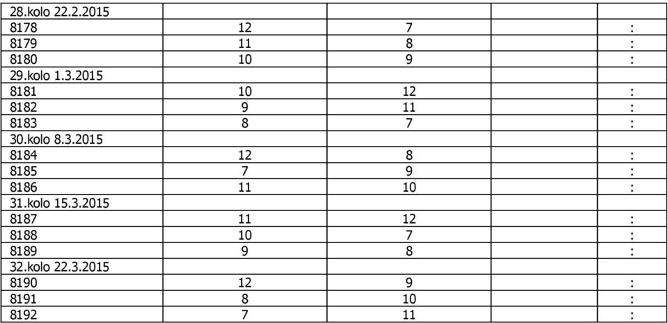 8 7 : 30.kolo 8.3.2015 8184 12 8 : 8185 7 9 : 8186 11 10 : 31.