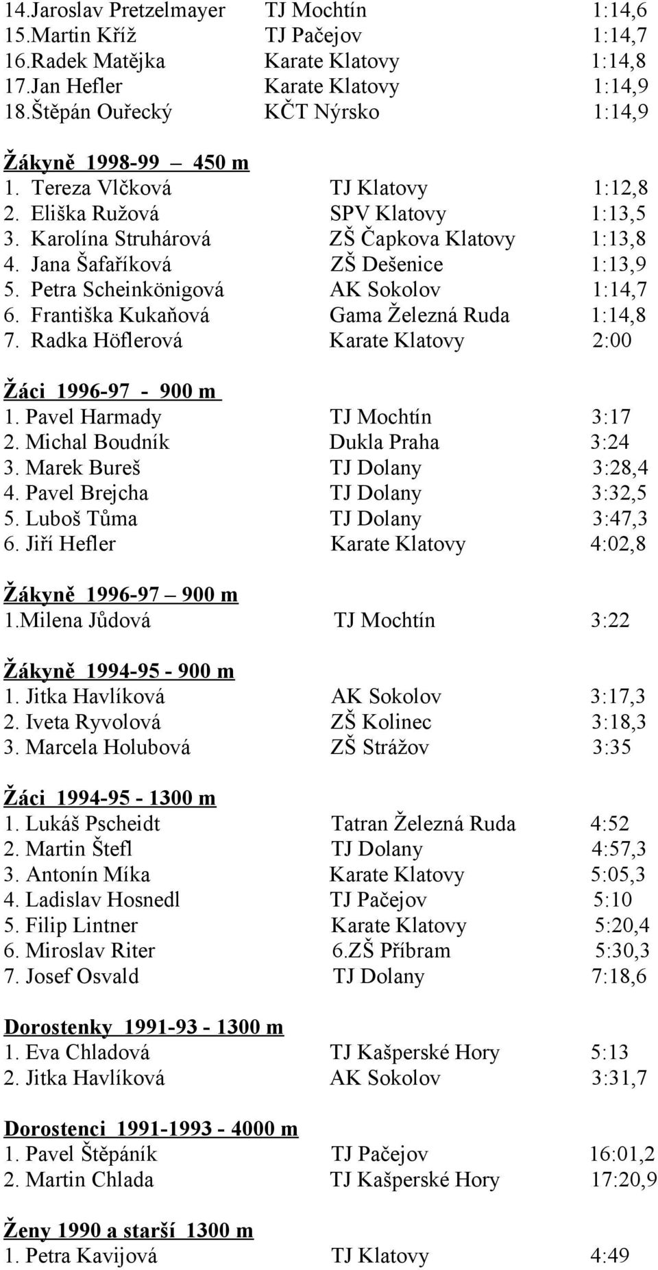 Jana Šafaříková ZŠ Dešenice 1:13,9 5. Petra Scheinkönigová AK Sokolov 1:14,7 6. Františka Kukaňová Gama Železná Ruda 1:14,8 7. Radka Höflerová Karate Klatovy 2:00 Žáci 1996-97 - 900 m 1.