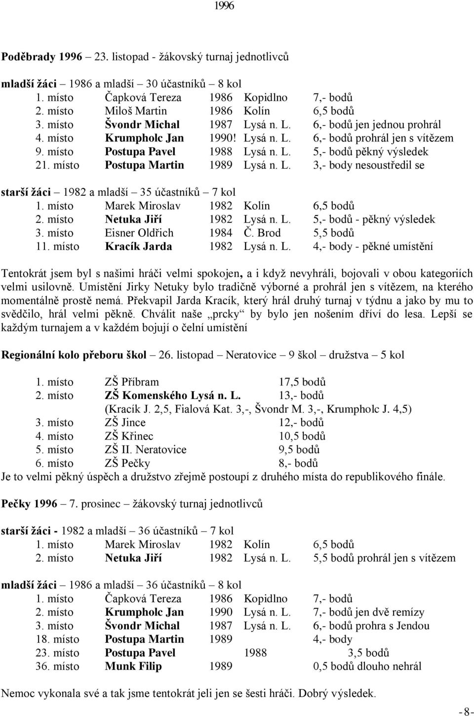 místo Postupa Martin 1989 Lysá n. L. 3,- body nesoustředil se starší žáci 1982 a mladší 35 účastníků 7 kol 1. místo Marek Miroslav 1982 Kolín 6,5 bodů 2. místo Netuka Jiří 1982 Lysá n. L. 5,- bodů - pěkný výsledek 3.