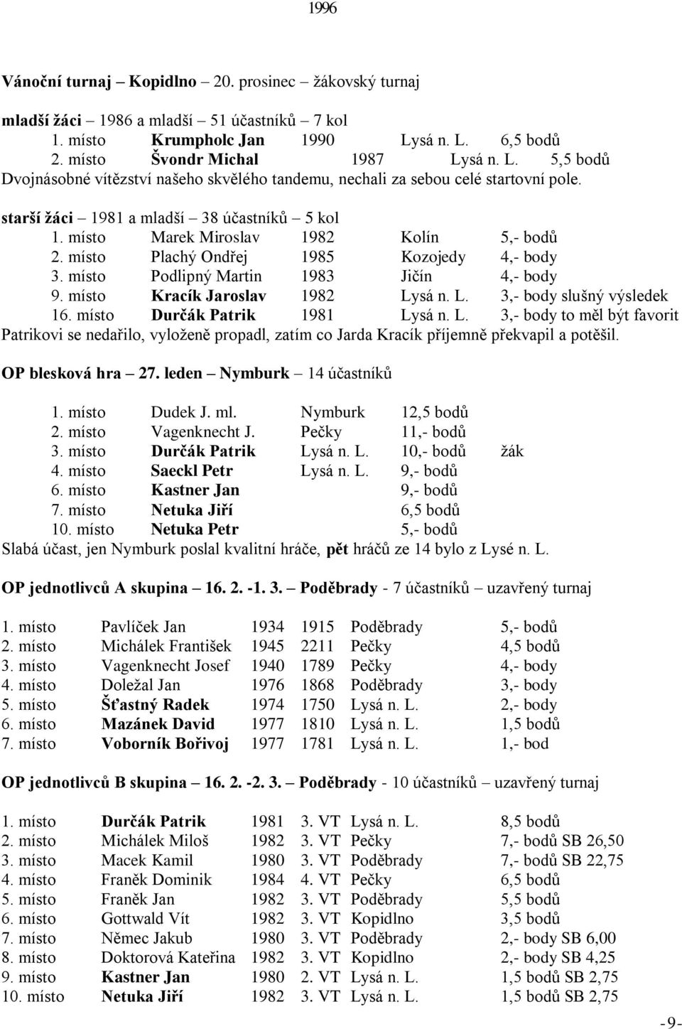 místo Marek Miroslav 1982 Kolín 5,- bodů 2. místo Plachý Ondřej 1985 Kozojedy 4,- body 3. místo Podlipný Martin 1983 Jičín 4,- body 9. místo Kracík Jaroslav 1982 Lysá n. L. 3,- body slušný výsledek 16.