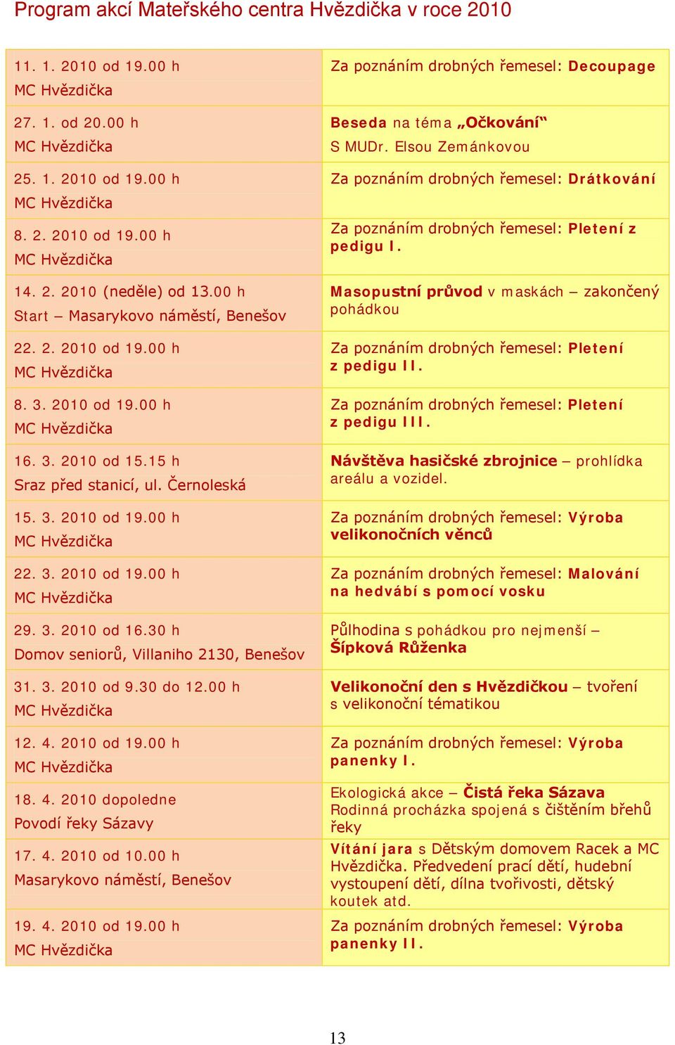 30 h Domov seniorů, Villaniho 2130, Benešov 31. 3. 2010 od 9.30 do 12.00 h 12. 4. 2010 od 19.00 h 18. 4. 2010 dopoledne Povodí řeky Sázavy 17. 4. 2010 od 10.00 h Masarykovo náměstí, Benešov 19. 4. 2010 od 19.00 h Za poznáním drobných řemesel: Decoupage Beseda na téma Očkování S MUDr.