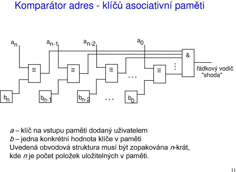 .. b 0 a klíč na vstupu paměti dodaný uživatelem b jedna konkrétní hodnota