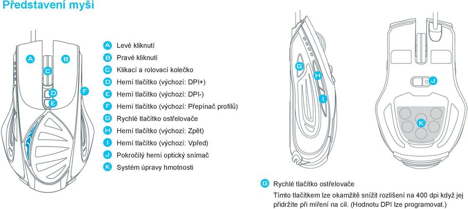 (výchozí: Zpět) Herní tlačítko (výchozí: Vpřed) Pokročilý herní optický snímač Systém úpravy hmotnosti H I K J Rychlé tlačítko