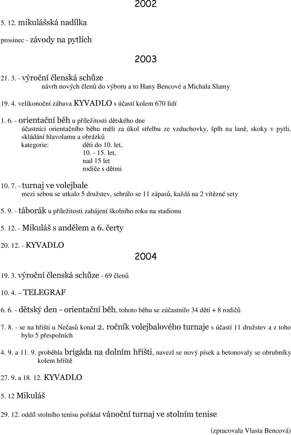 0 lidí 1. 6.