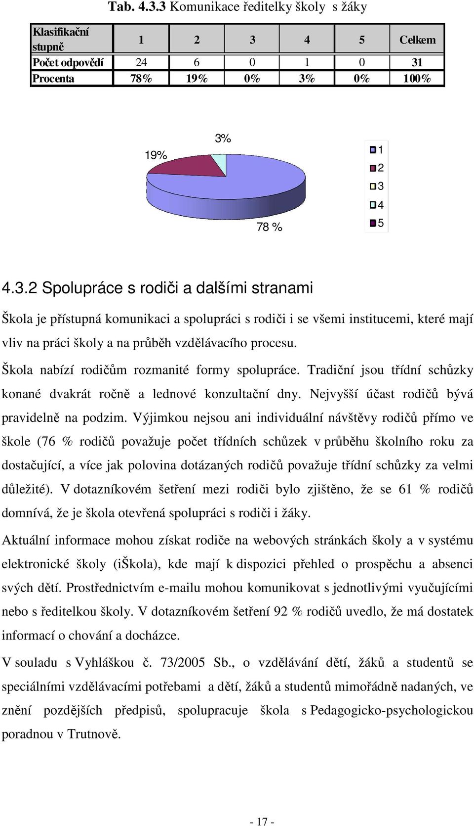 Výjimkou nejsou ani individuální návštěvy rodičů přímo ve škole (76 % rodičů považuje počet třídních schůzek v průběhu školního roku za dostačující, a více jak polovina dotázaných rodičů považuje