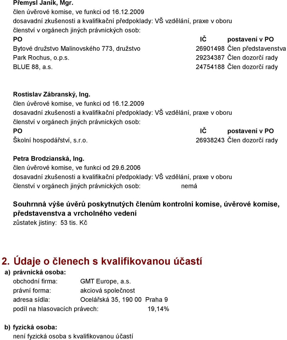 Kč 2. Údaje o členech s kvalifikovanou účastí a) právnická osoba: obchodní firma: GMT Europe, a.s. právní forma: akciová společnost adresa sídla: Ocelářská 35, 19 Praha 9 podíl na hlasovacích právech: 19,14% b) fyzická osoba: není fyzická osoba s kvalifikovanou účastí