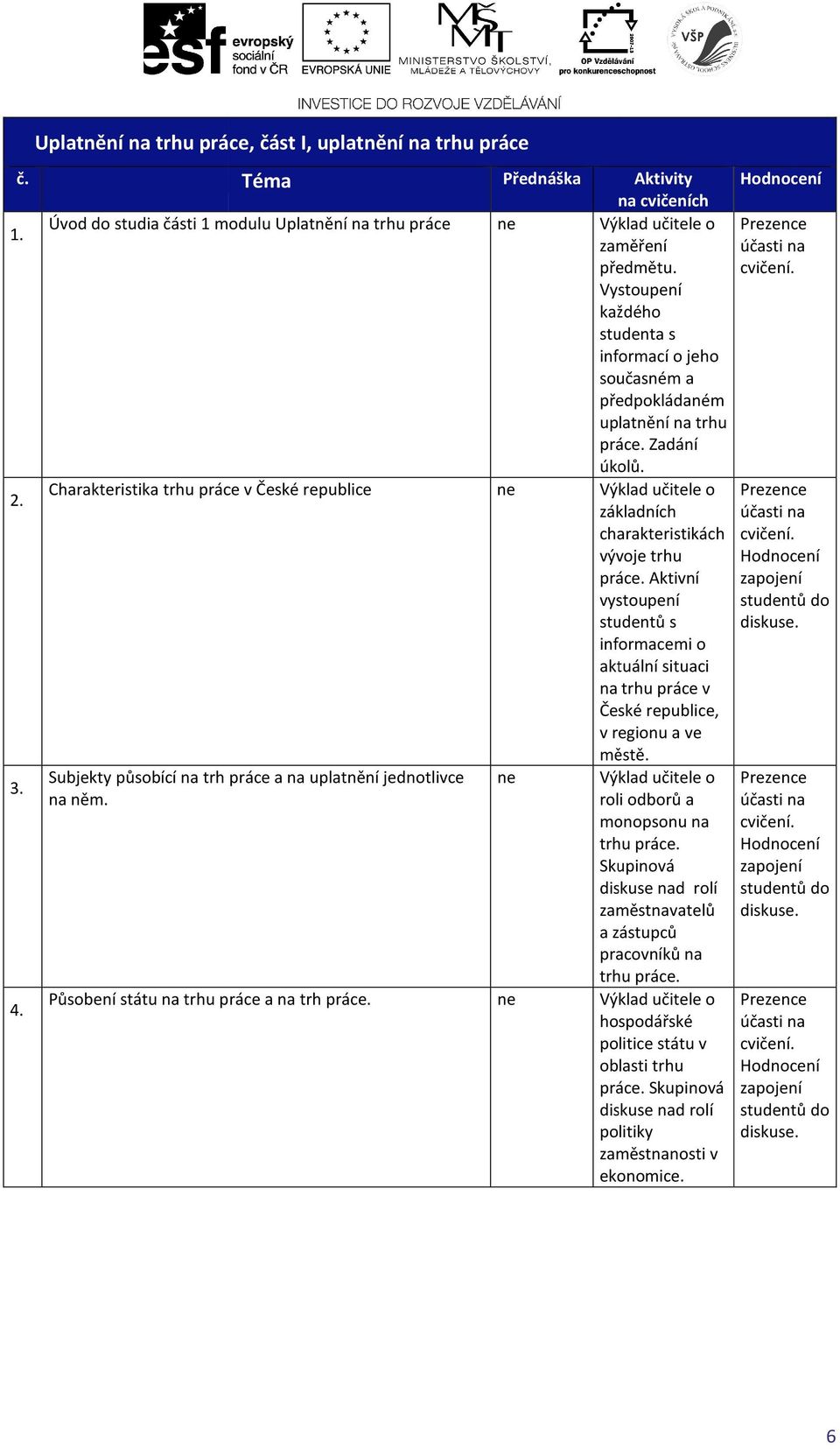 Vystoupení každého studenta s informací o jeho současném a předpokládaném uplatnění na trhu práce. Zadání úkolů.