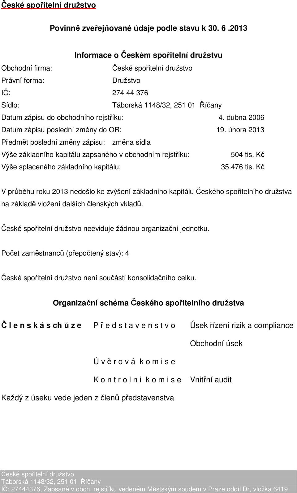 Kč Výše splaceného základního kapitálu: 35.476 tis. Kč V průběhu roku 2013 nedošlo ke zvýšení základního kapitálu Českého spořitelního družstva na základě vložení dalších členských vkladů.