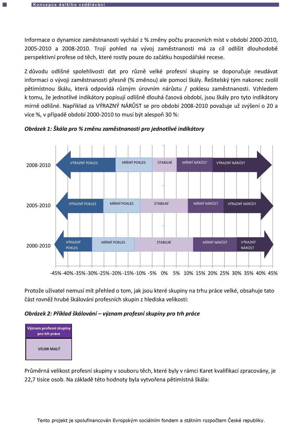 Z důvodu odlišné spolehlivosti dat pro různě velké profesní skupiny se doporučuje neudávat informaci o vývoji zaměstnanosti přesně (% změnou) ale pomocí škály.