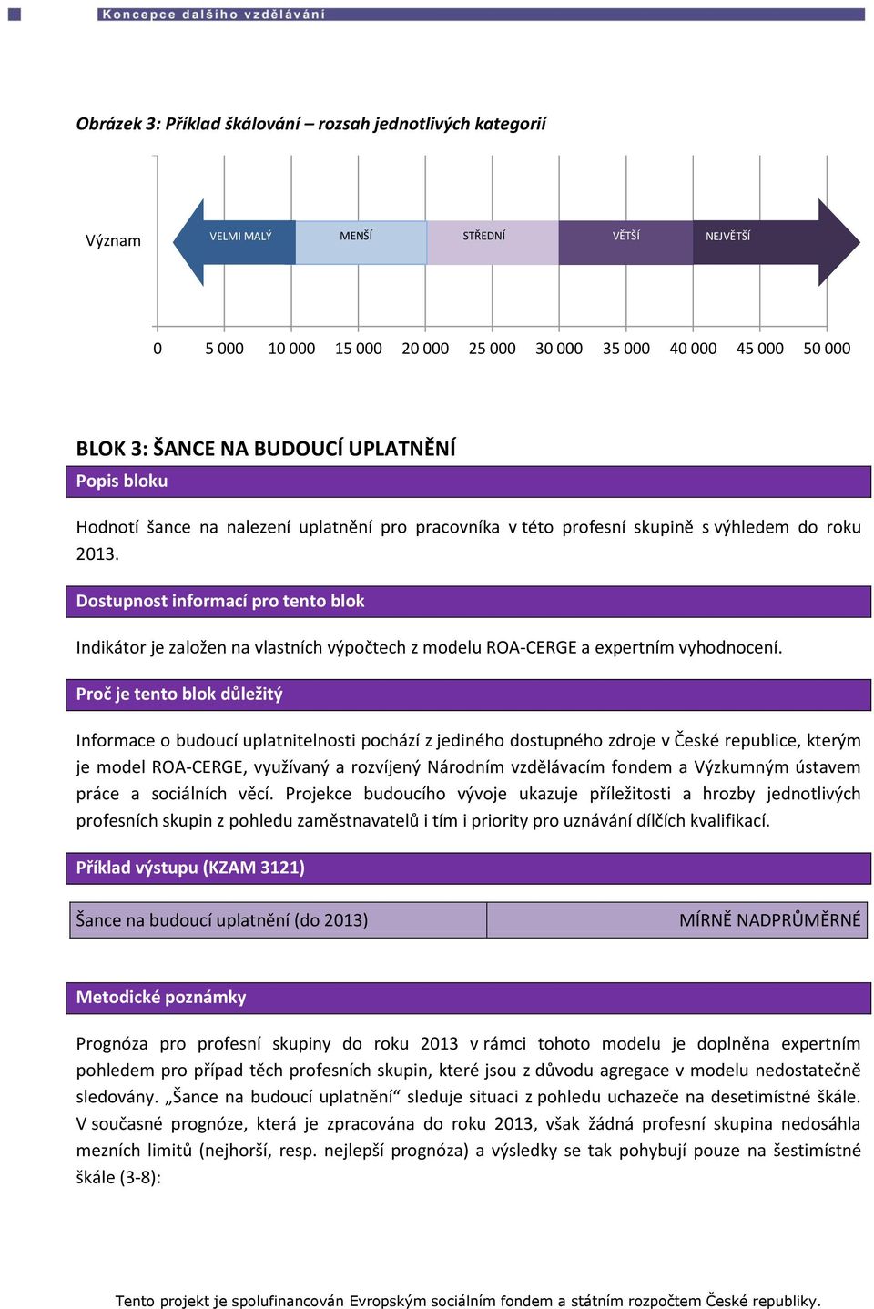 Dostupnost informací pro tento blok Indikátor je založen na vlastních výpočtech z modelu ROA-CERGE a expertním vyhodnocení.