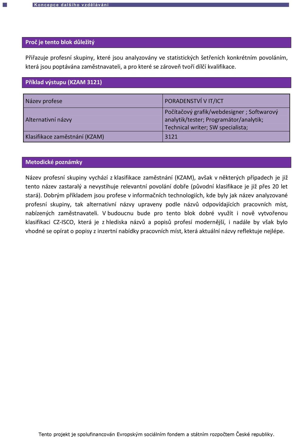 Příklad výstupu (KZAM 3121) Název profese Alternativní názvy Klasifikace zaměstnání (KZAM) 3121 PORADENSTVÍ V IT/ICT Počítačový grafik/webdesigner ; Softwarový analytik/tester; Programátor/analytik;