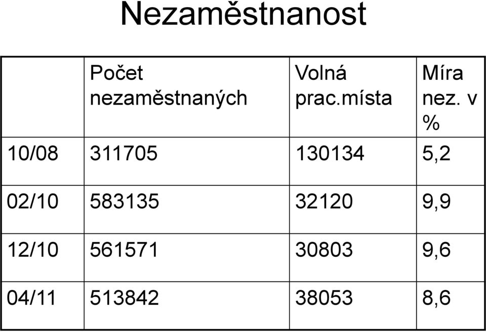 v % 10/08 311705 130134 5,2 02/10