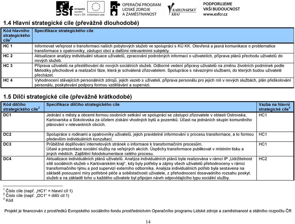 Aktualizace analýzy individuální situace uživatelů, zpracování podrobných informací o uživatelích, příprava plánů přechodu uživatelů do nových služeb.
