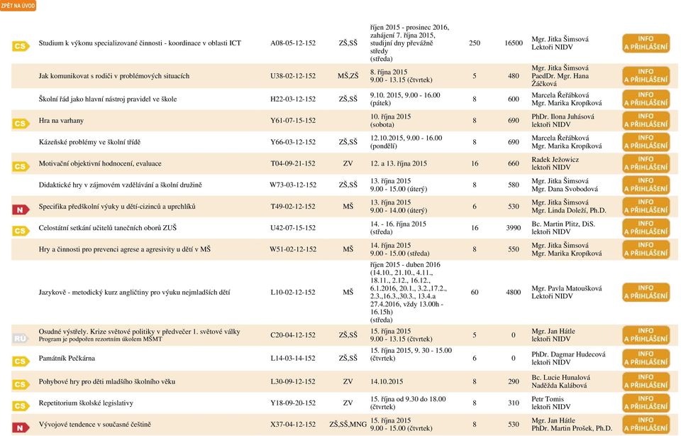 října 2015 9.00-13.15 9.10. 2015, 9.00-16.00 (pátek) 10. října 2015 (sobota) 12.10.2015, 9.00-16.00 250 16500 5 480 8 600 8 690 8 690 Motivační objektivní hodnocení, evaluace T04-09-21-152 ZV 12.