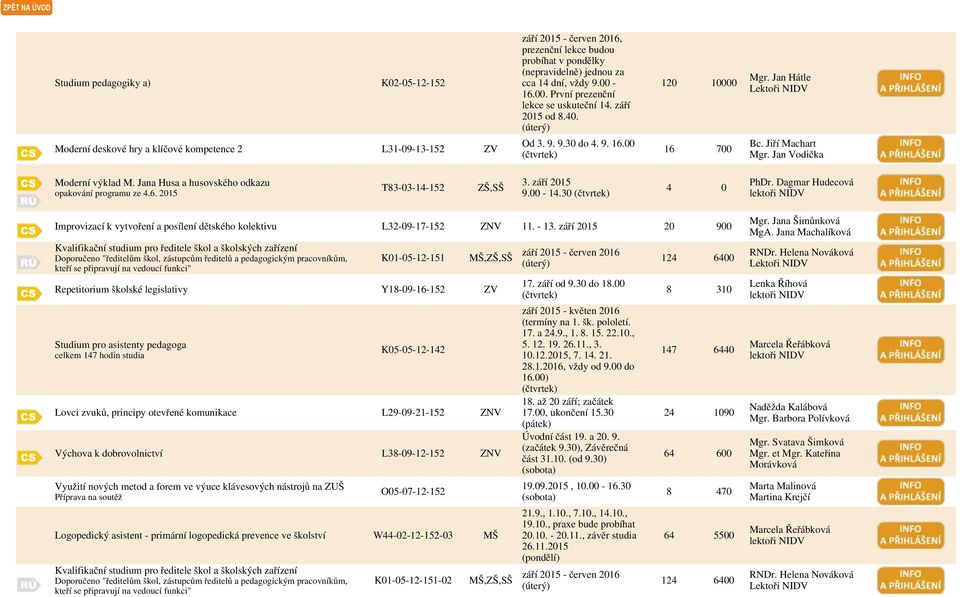 Jana Husa a husovského odkazu opakování programu ze 4.6. 2015 T83-03-14-152 ZŠ,SŠ 3. září 2015 9.00-14.30 4 0 PhDr.