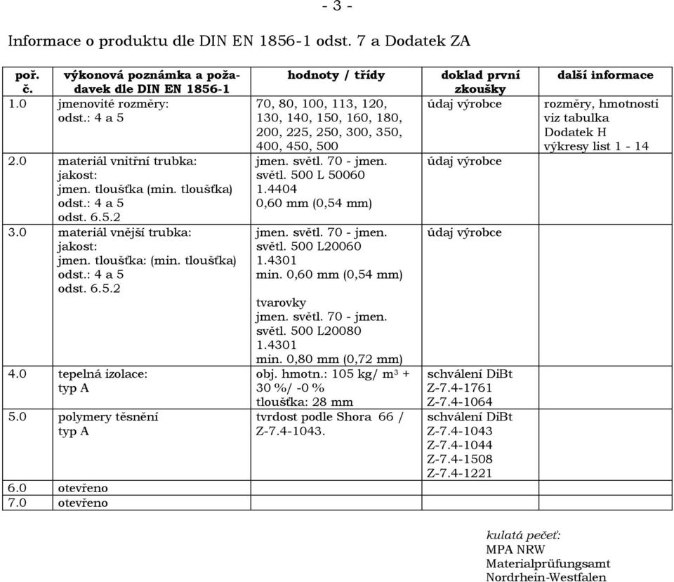 0 otevřeno 7.0 otevřeno hodnoty / třídy 70, 80, 100, 113, 120, 130, 140, 150, 160, 180, 200, 225, 250, 300, 350, 400, 450, 500 jmen. světl. 70 - jmen. světl. 500 L 50060 1.4404 0,60 mm (0,54 mm) jmen.