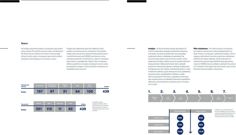 Projekt byl naplánován jako dvě oddělené části: analýza a samotný proces virtualizace.