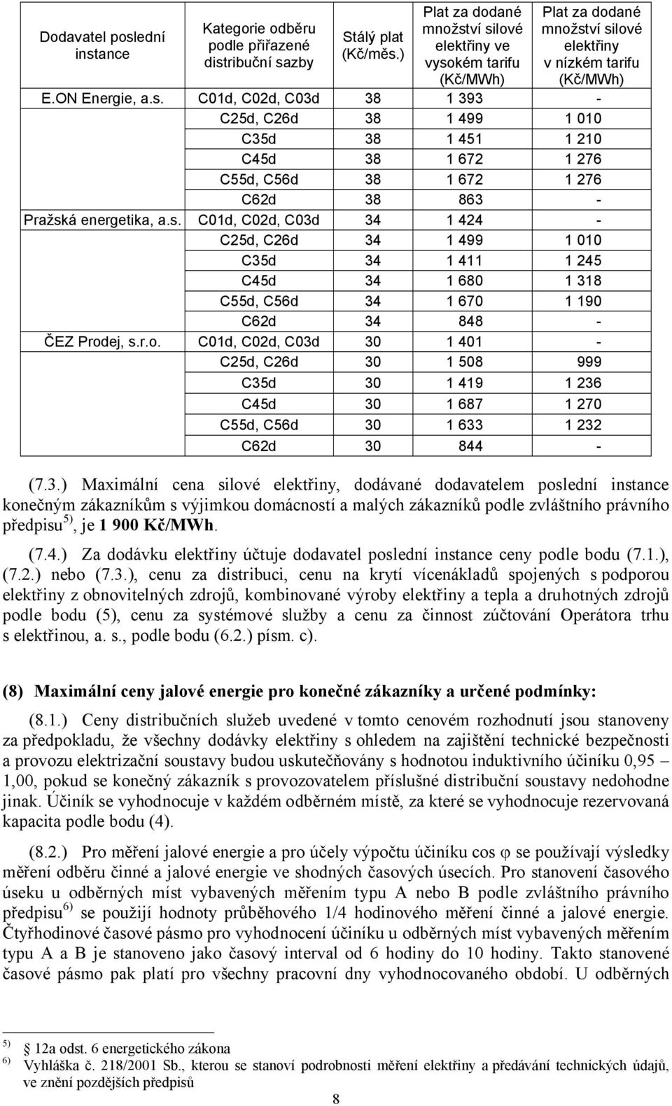 s. C01d, C02d, C03d 34 1 424 - C25d, C26d 34 1 499 1 010 C35d 34 1 411 1 245 C45d 34 1 680 1 318 C55d, C56d 34 1 670 1 190 C62d 34 848 - ČEZ Prod