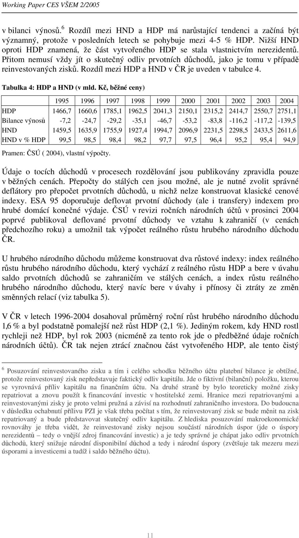 Rozdíl mezi HDP a HND v ČR je uveden v tabulce 4. Tabulka 4: HDP a HND (v mld.