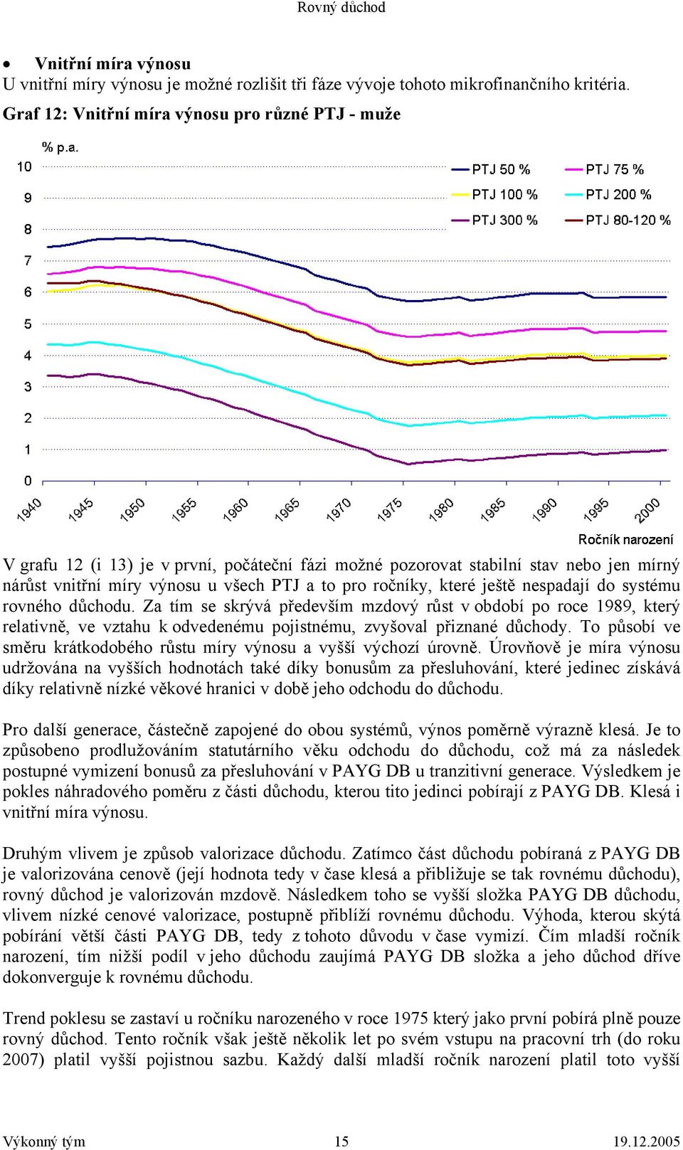 které ještě nespadají do systému rovného důchodu. Za tím se skrývá především mzdový růst v období po roce 1989, který relativně, ve vztahu k odvedenému pojistnému, zvyšoval přiznané důchody.