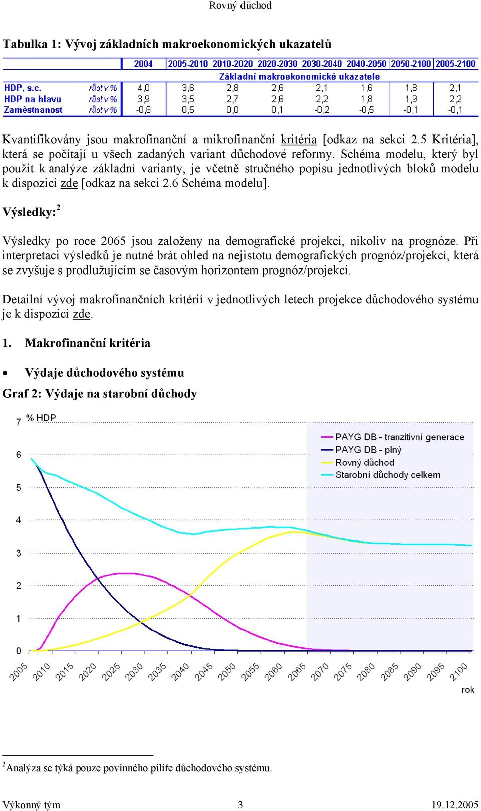 Schéma modelu, který byl použit k analýze základní varianty, je včetně stručného popisu jednotlivých bloků modelu k dispozici zde [odkaz na sekci 2.6 Schéma modelu].