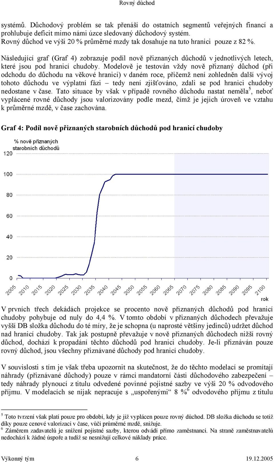 Následující graf (Graf 4) zobrazuje podíl nově přiznaných důchodů v jednotlivých letech, které jsou pod hranicí chudoby.