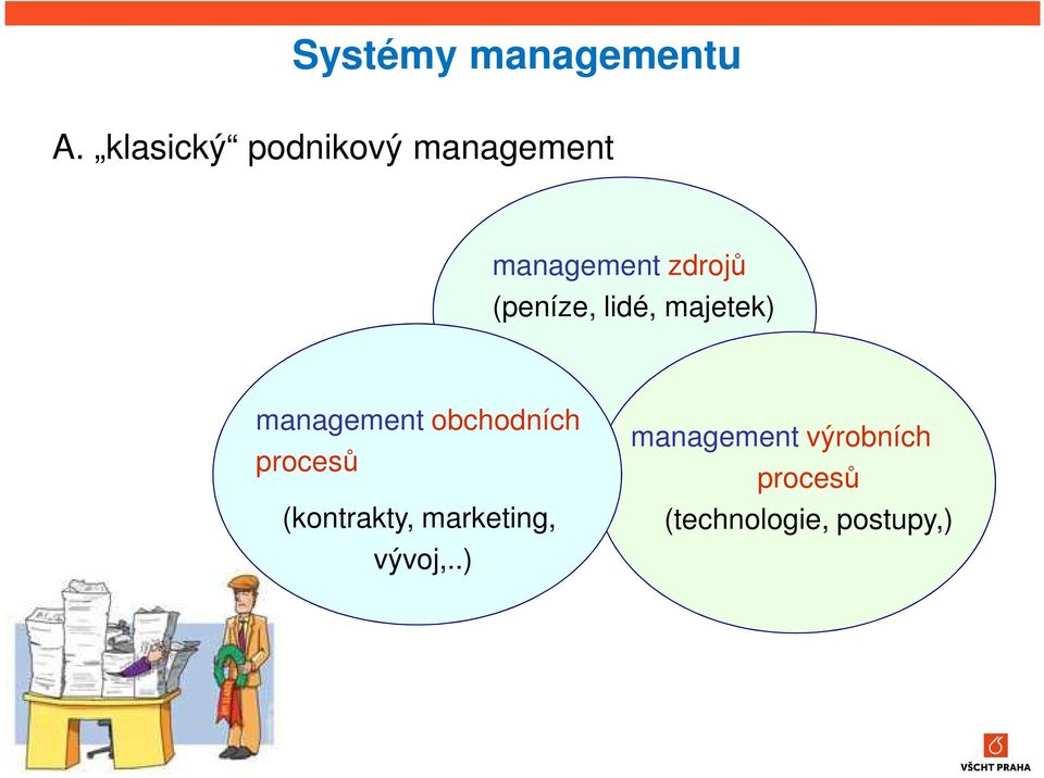 (peníze, lidé, majetek) management obchodních