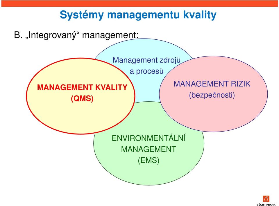 a procesů MANAGEMENT KVALITY (QMS)